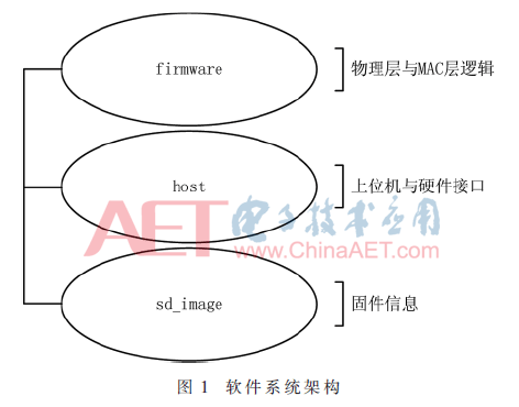 无线mesh网络是在什么协议中被定义的_时间同步