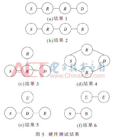 无线mesh网络是在什么协议中被定义的_udp 协议阻断_05