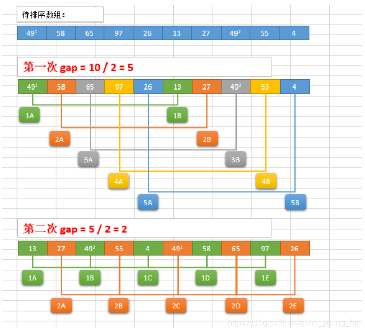 python 多层排序_数据_03