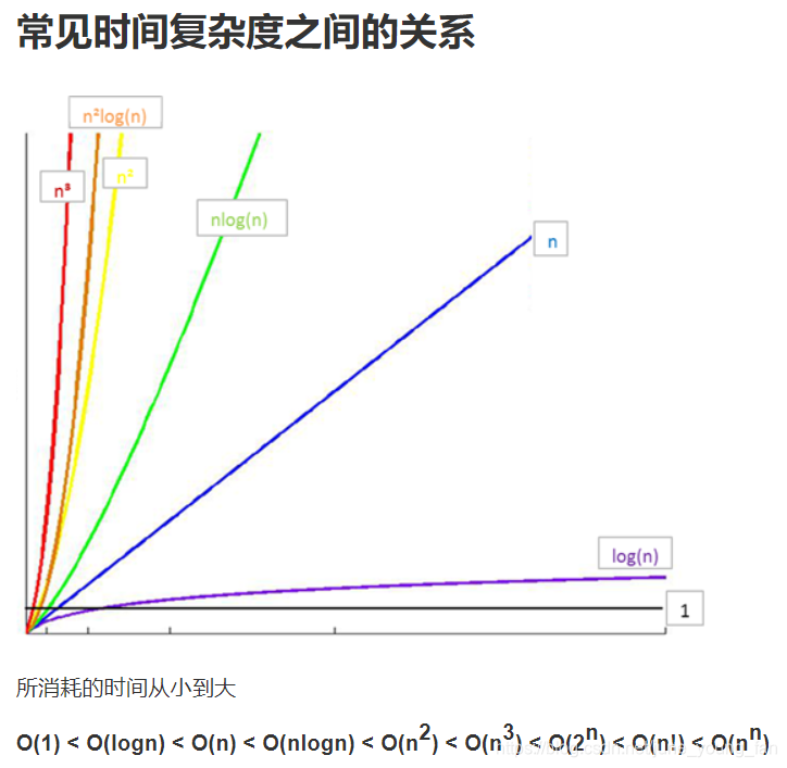 python 多层排序_排序算法_07