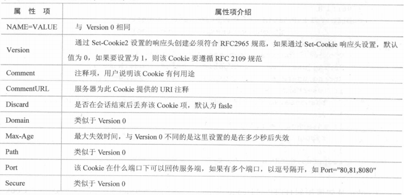 服务端session java创建_web.xml_02