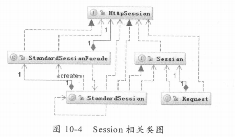 服务端session java创建_java_08