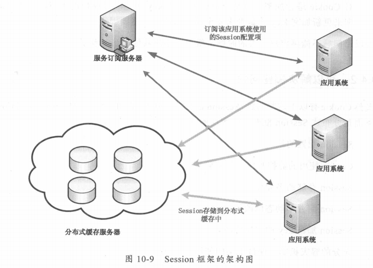 服务端session java创建_java_09