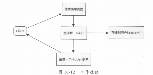 服务端session java创建_web.xml_10