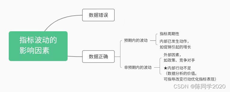 es collapse 统计结果 不正确_数据