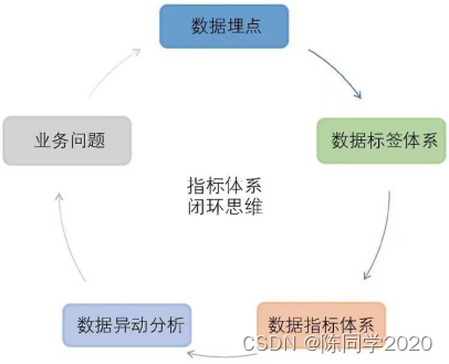 es collapse 统计结果 不正确_大数据_02