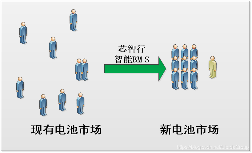 电动工具电池包BMS软件架构_物联网_04