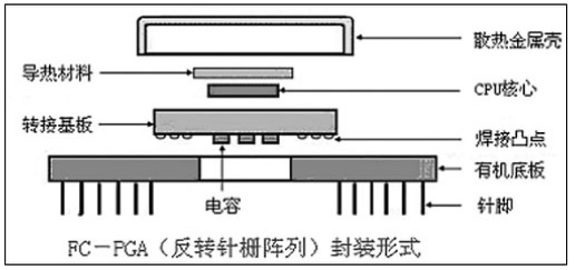 国产CPU 兆芯支持KVM吗_国产CPU 兆芯支持KVM吗_07