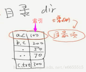 Ubuntu更改sudo权限_Ubuntu更改sudo权限_04