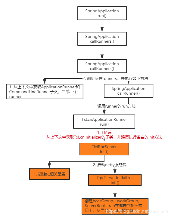 TriCore架构 datasheet_客户端