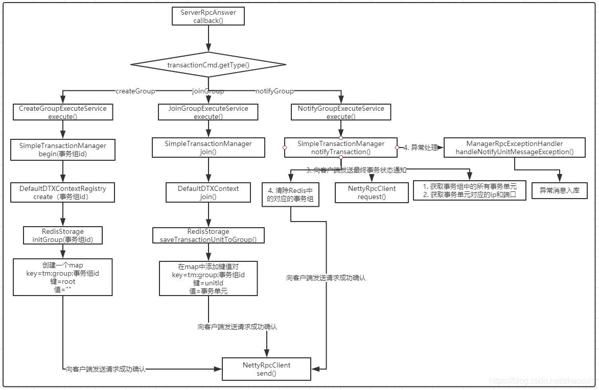 TriCore架构 datasheet_TriCore架构 datasheet_09