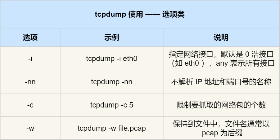 wireshark怎么添加lua_wireshark怎么用_06