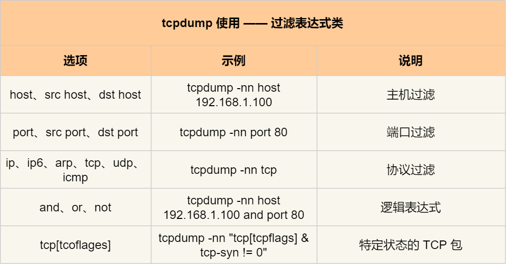 wireshark怎么添加lua_wireshark怎么用_07