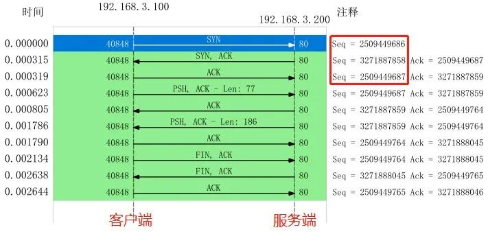 wireshark怎么添加lua_wireshark数据包分析实战_17