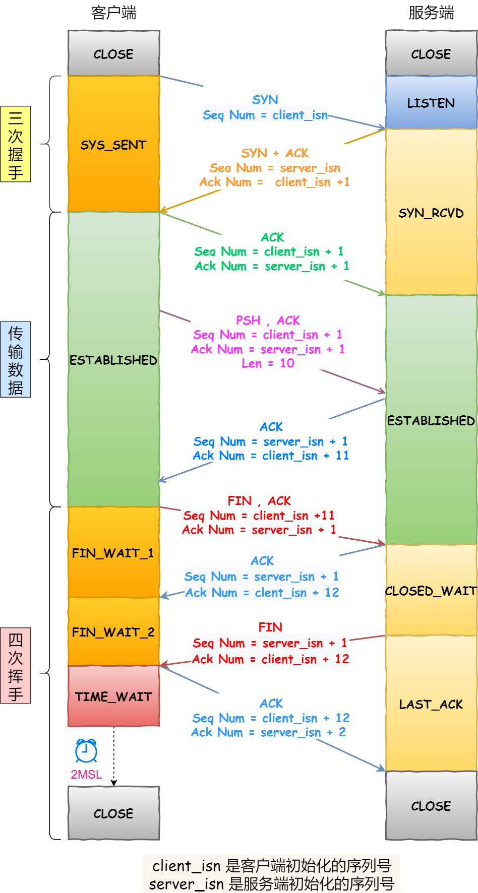 wireshark怎么添加lua_wireshark怎么添加lua_18