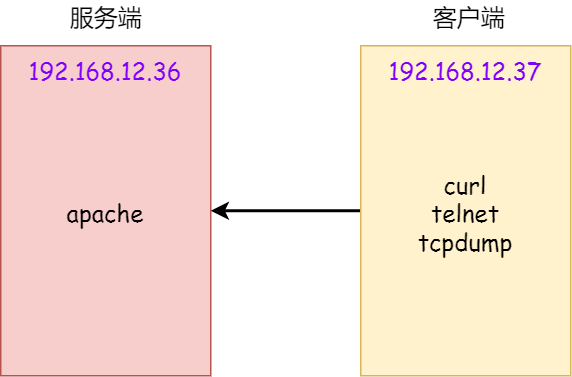 wireshark怎么添加lua_wireshark数据包分析实战_20