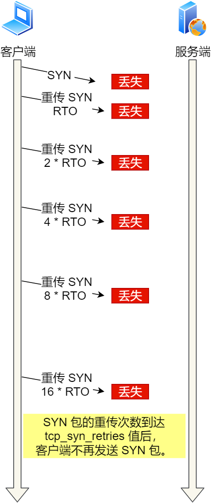 wireshark怎么添加lua_wireshark数据包分析实战_26