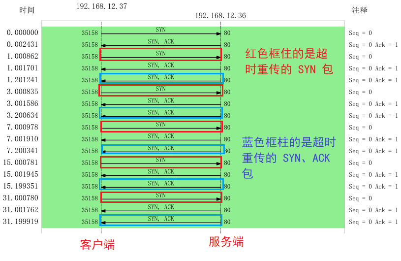 wireshark怎么添加lua_wireshark怎么用_29