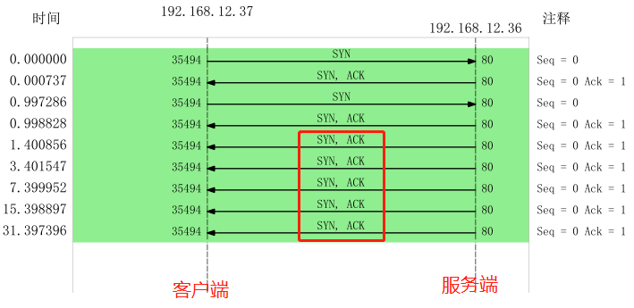 wireshark怎么添加lua_wireshark数据包分析实战_30