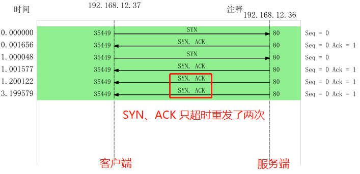 wireshark怎么添加lua_wireshark数据包分析实战_31