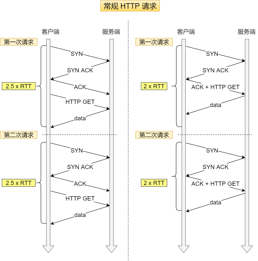 wireshark怎么添加lua_wireshark数据包分析实战_43