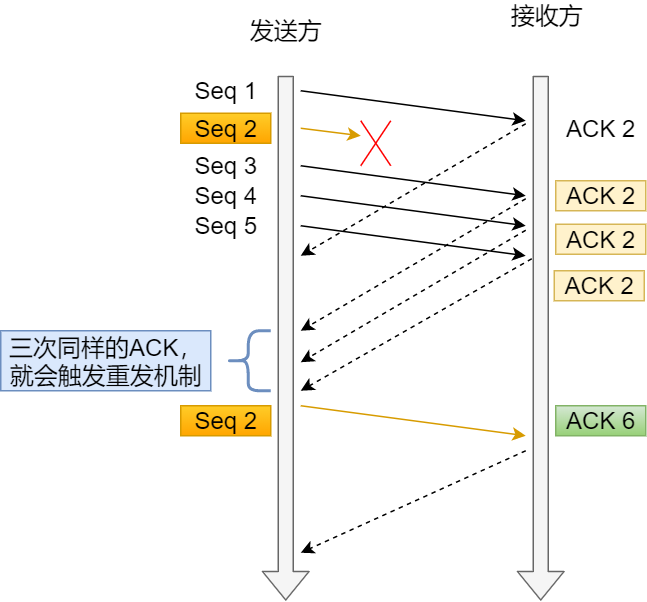 wireshark怎么添加lua_wireshark怎么用_46