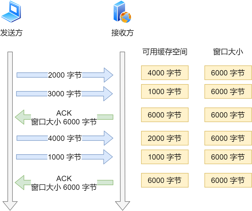 wireshark怎么添加lua_wireshark怎么用_48