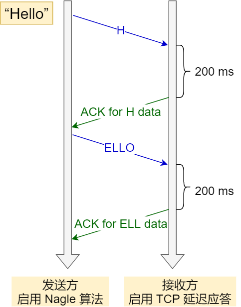 wireshark怎么添加lua_wireshark数据包分析实战_60