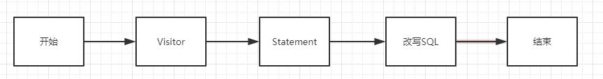 MySQL Fabric最多有几个分片_MySQL Fabric最多有几个分片