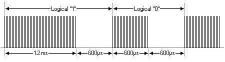 IRremoteESP8266 获取红外频率_编码规范_02