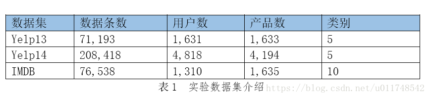 nlp情感分析源代码_nlp情感分析源代码_31