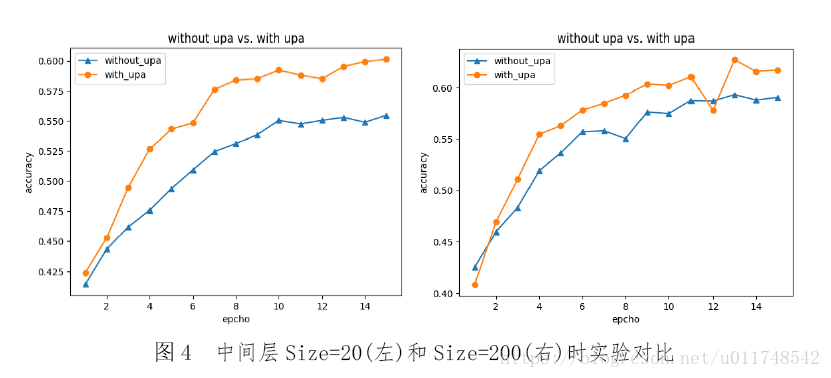 nlp情感分析源代码_深度学习_32