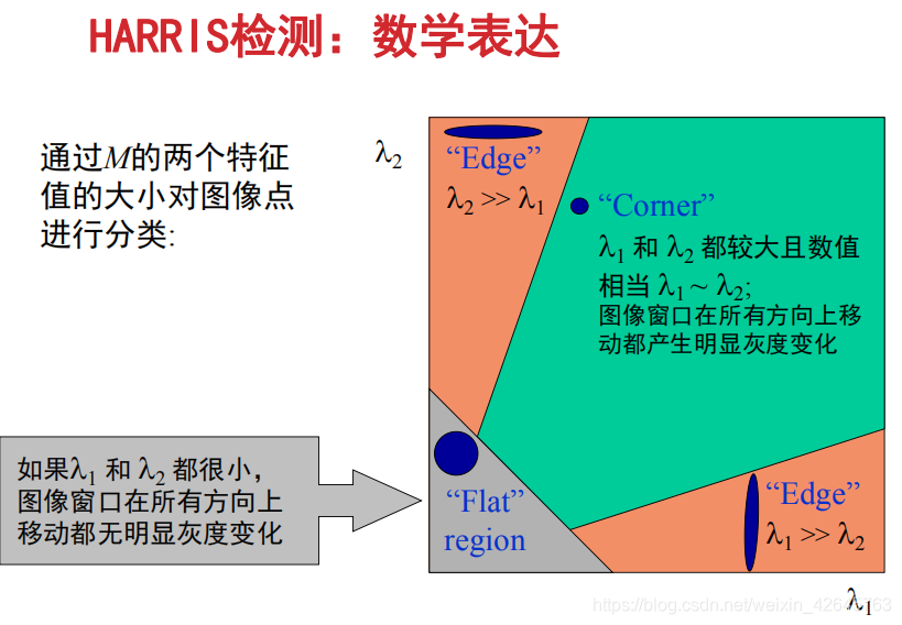 Harris角点特征提取和特征匹配_角点_05