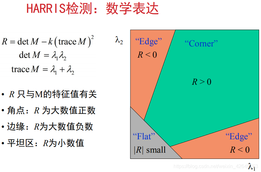 Harris角点特征提取和特征匹配_角点检测_07