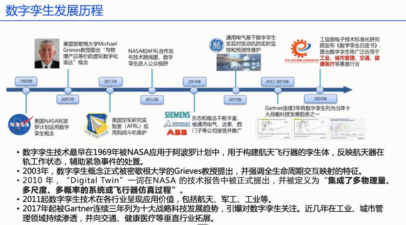 数字孪生技术的技术架构包括_html_04