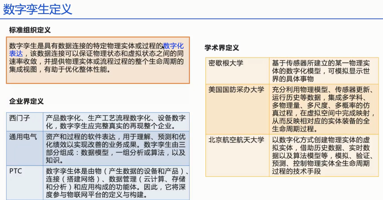 数字孪生技术的技术架构包括_数据_05