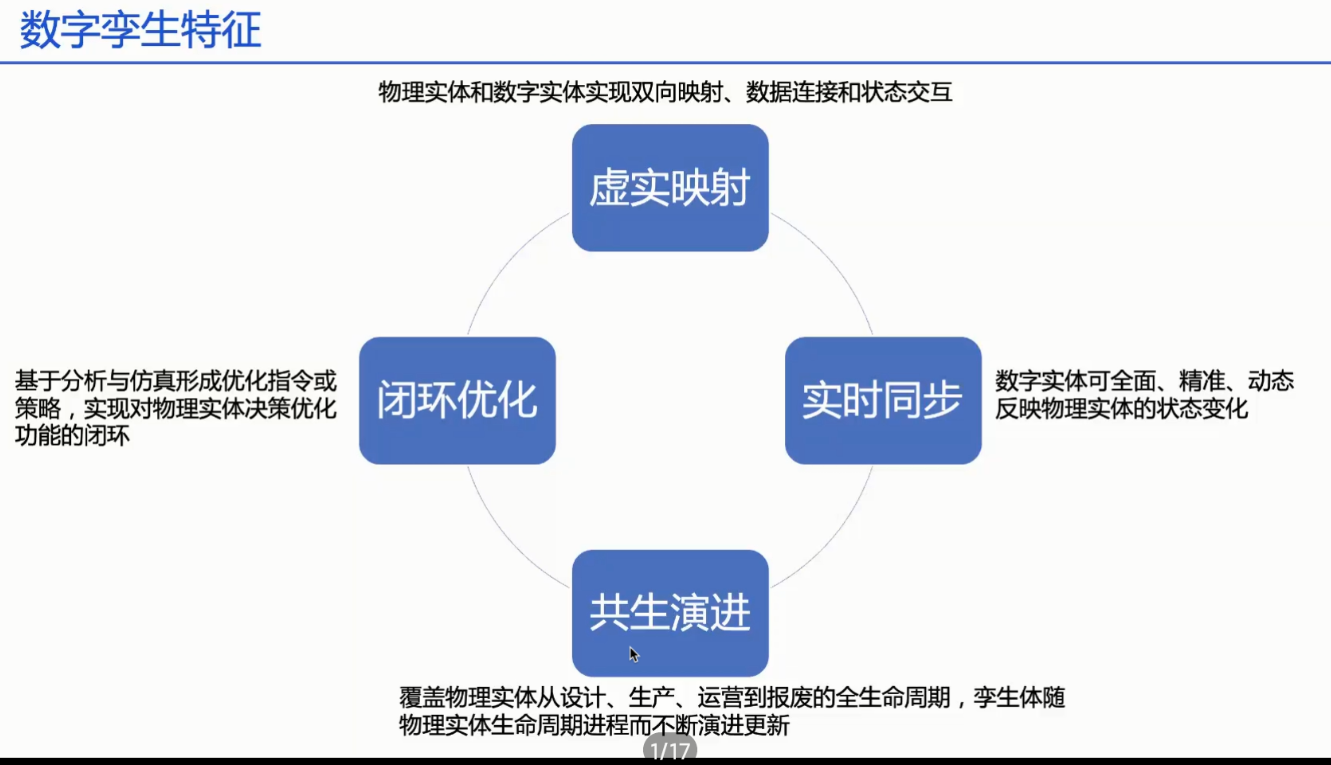 数字孪生技术的技术架构包括_数字孪生技术的技术架构包括_06