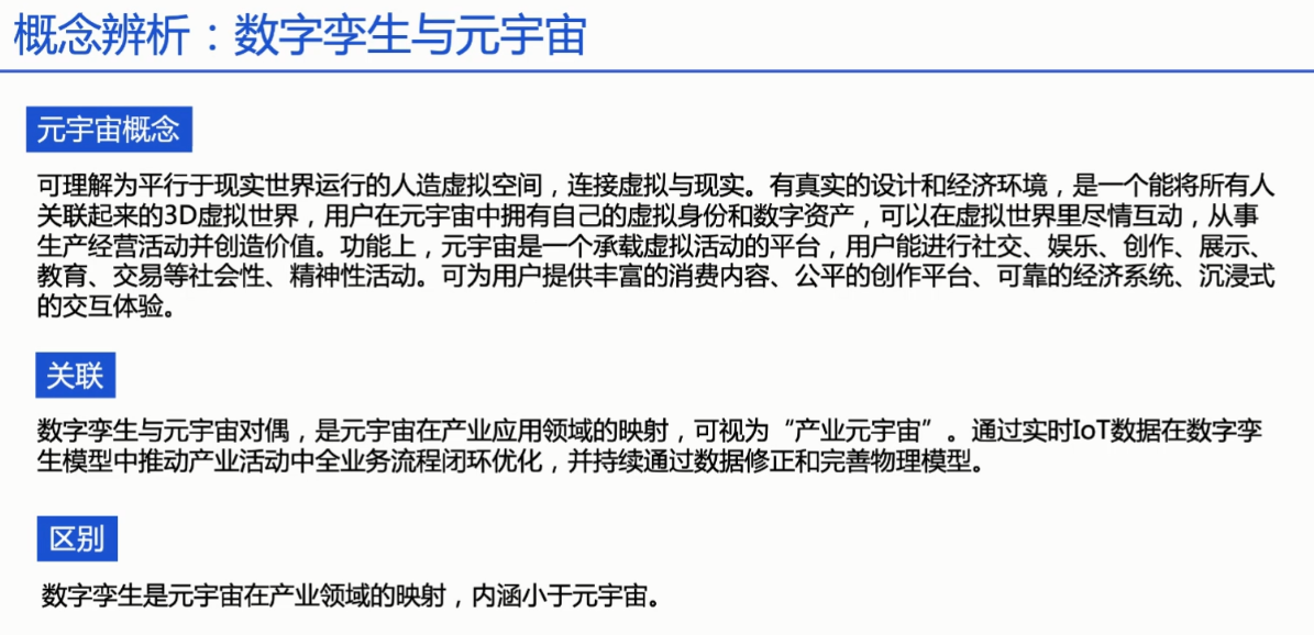 数字孪生技术的技术架构包括_数字孪生技术的技术架构包括_11