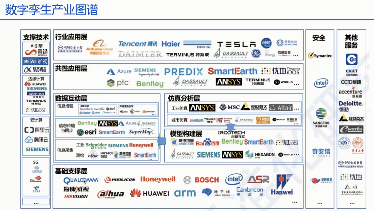 数字孪生技术的技术架构包括_servlet_13