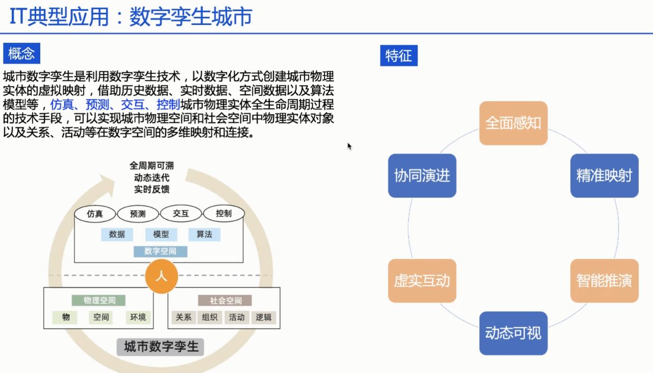 数字孪生技术的技术架构包括_数字孪生技术的技术架构包括_15