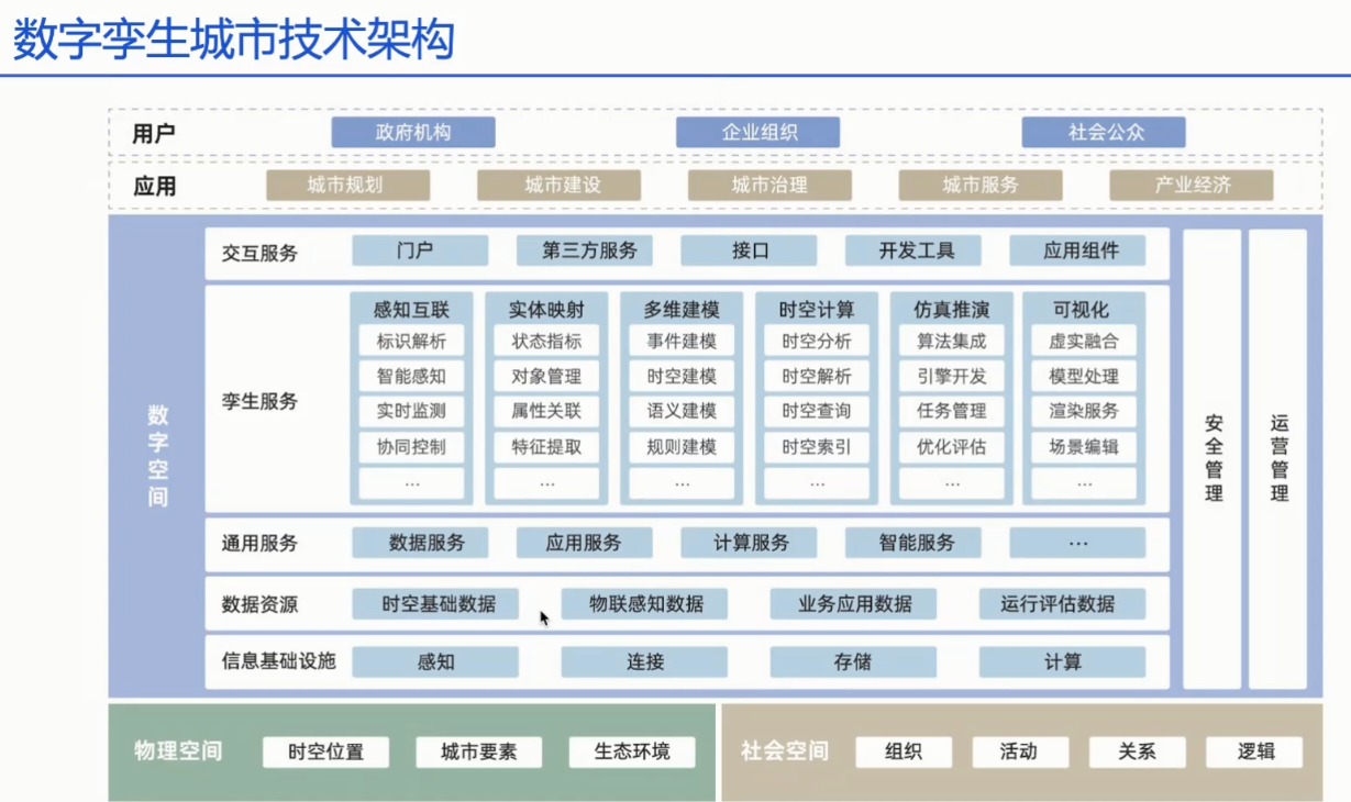 数字孪生技术的技术架构包括_html_16