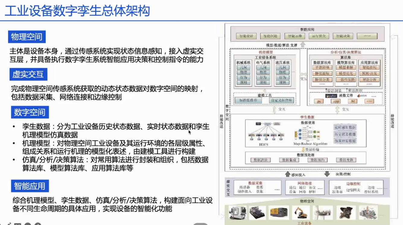 数字孪生技术的技术架构包括_数字孪生技术的技术架构包括_19