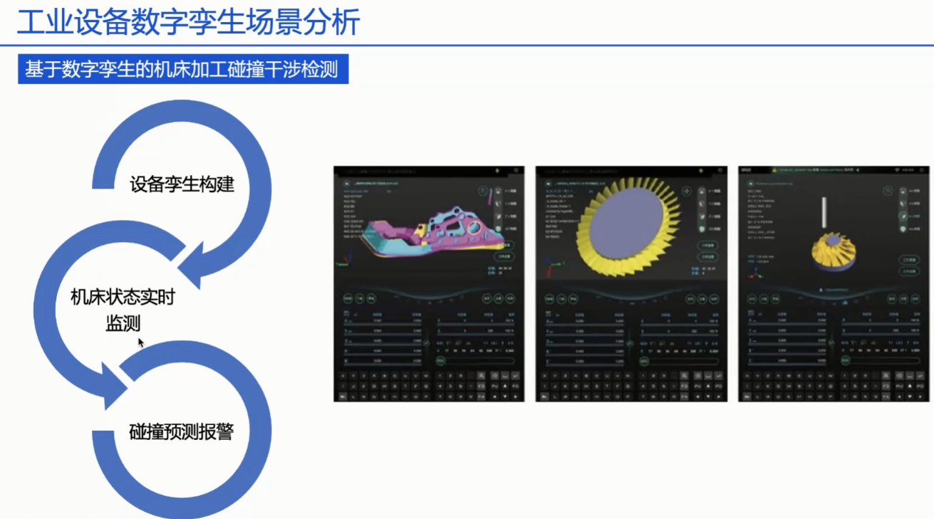 数字孪生技术的技术架构包括_html_20