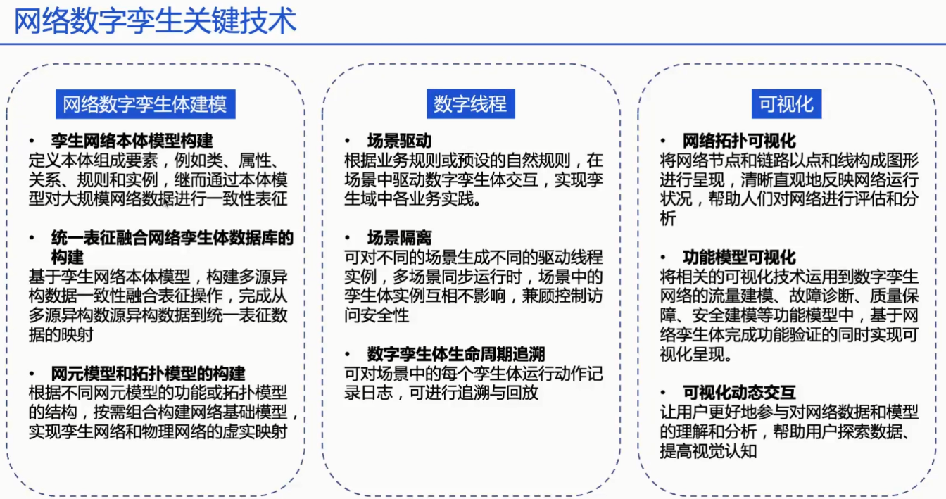 数字孪生技术的技术架构包括_数字孪生技术的技术架构包括_24