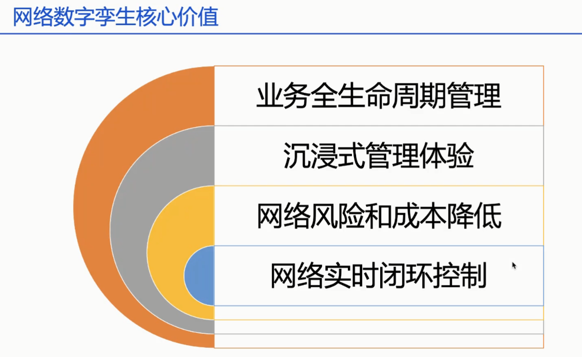 数字孪生技术的技术架构包括_servlet_25