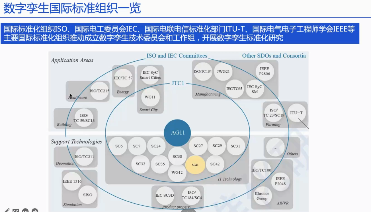 数字孪生技术的技术架构包括_数字孪生技术的技术架构包括_26