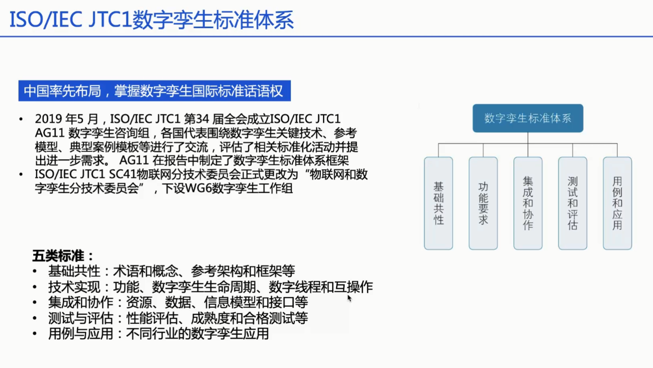 数字孪生技术的技术架构包括_java_27