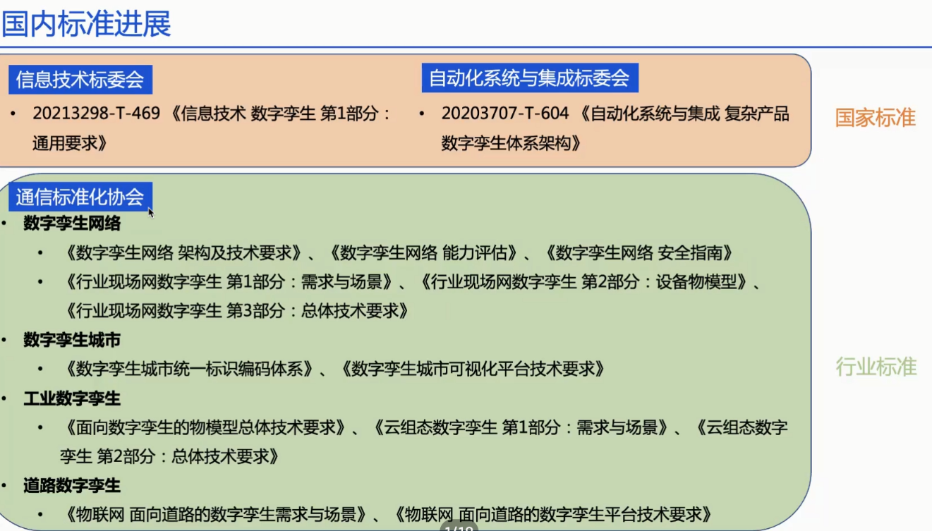 数字孪生技术的技术架构包括_html_30