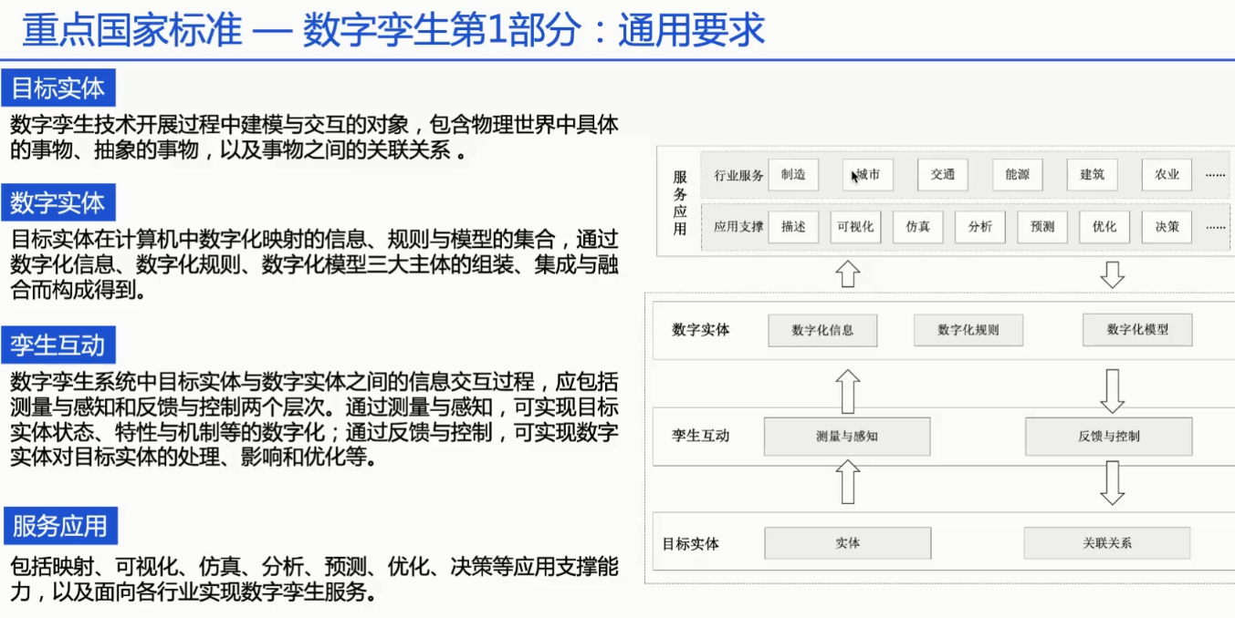 数字孪生技术的技术架构包括_servlet_31