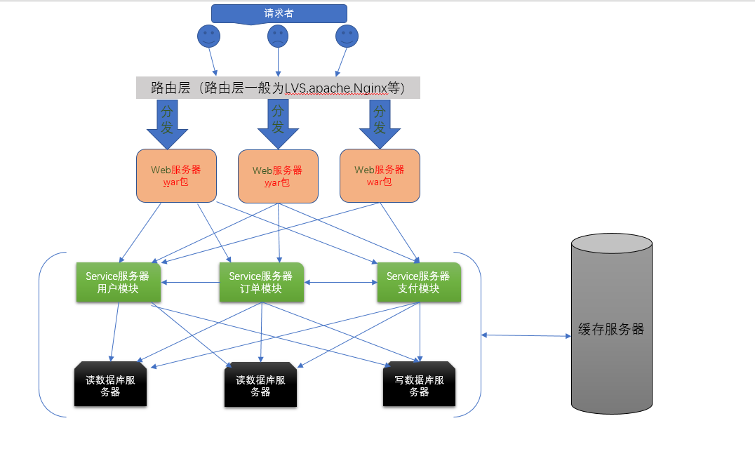 java代码 提高网址访问量_java